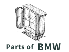 Parts of  
BMW